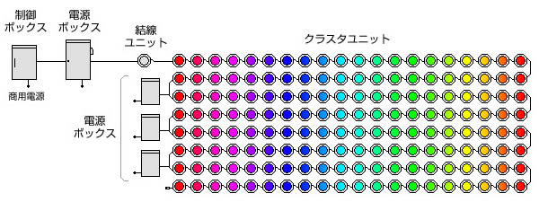 図：システム構成図