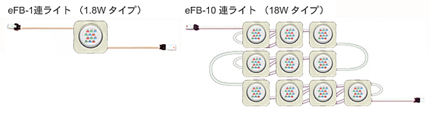 LED灯具 eFB-1連ライト(1.8Wタイプ) eFB-10連ライト(18Wタイプ)