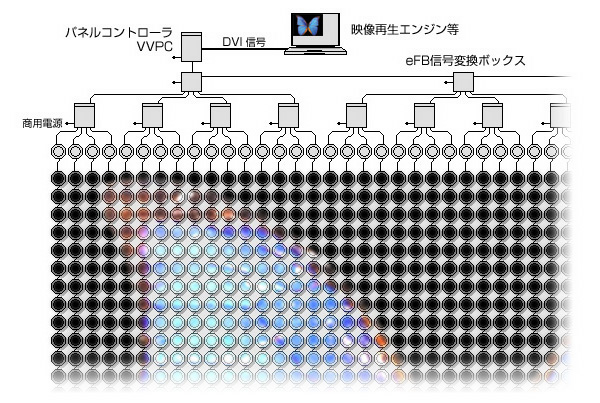 図:システム構成図